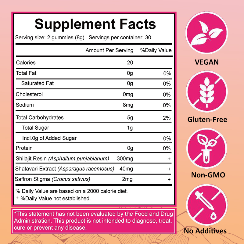 Shilajit Gummies